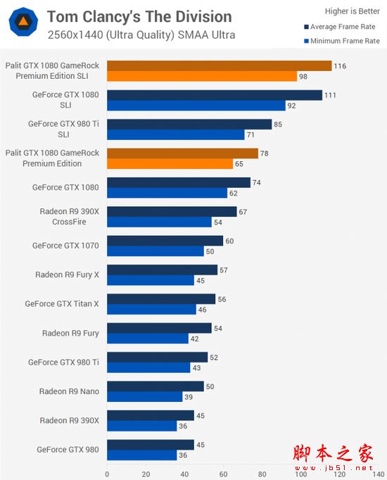 [多图]双重核弹？外媒测试nvidia gtx 1080显卡双路sli