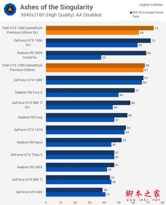 [多图]双重核弹？外媒测试nvidia gtx 1080显卡双路sli