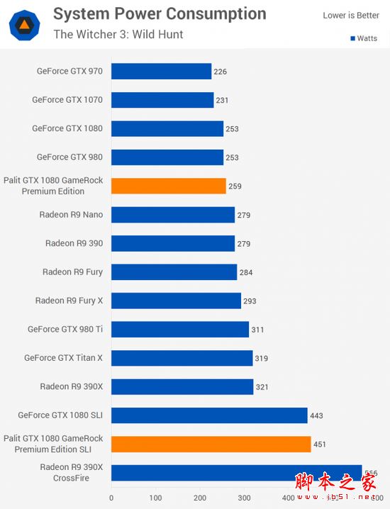 [多图]双重核弹？外媒测试nvidia gtx 1080显卡双路sli