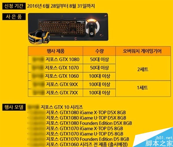 nvidia gtx 1060价格曝光：3g版sli遭砍力保旗舰