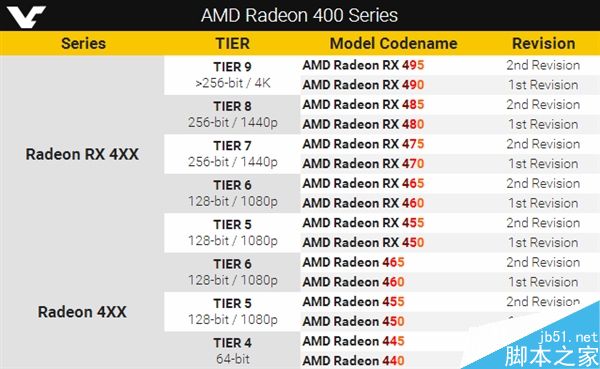 amd全新显卡命名曝光：就这1点凌乱