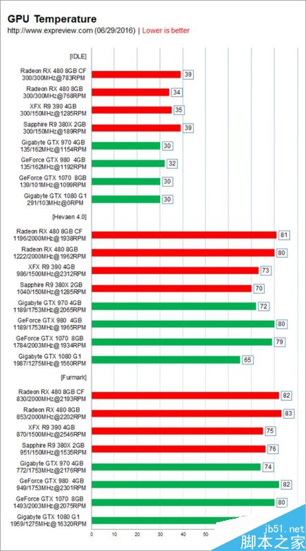 amd rx 480双卡测试：灭掉gtx 1080