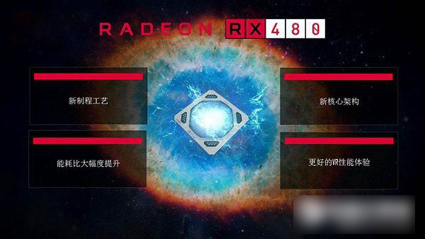 rx 480怎么样 amd rx 480相当于什么显卡？