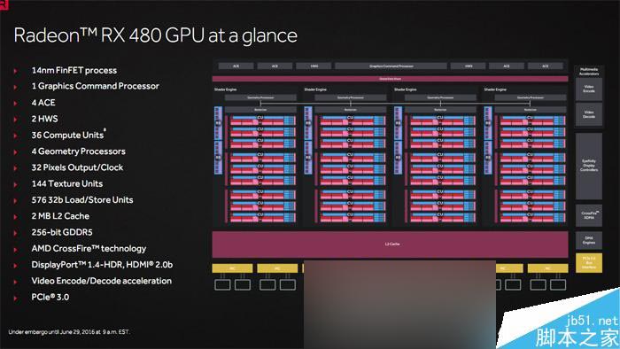 红色帝国反击！amd rx 480 8gb显卡首发评测