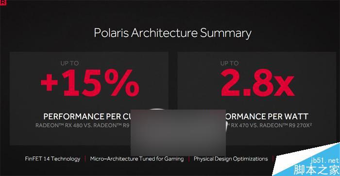 红色帝国反击！amd rx 480 8gb显卡首发评测