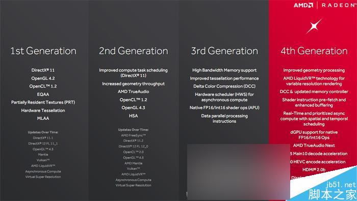 红色帝国反击！amd rx 480 8gb显卡首发评测