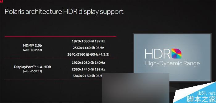 红色帝国反击！amd rx 480 8gb显卡首发评测