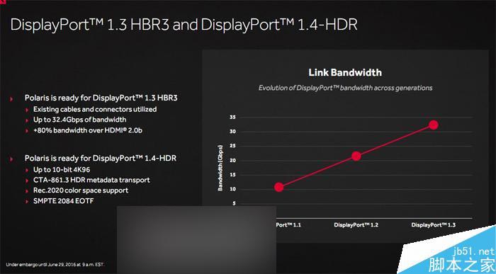 红色帝国反击！amd rx 480 8gb显卡首发评测