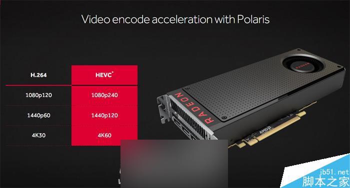 红色帝国反击！amd rx 480 8gb显卡首发评测