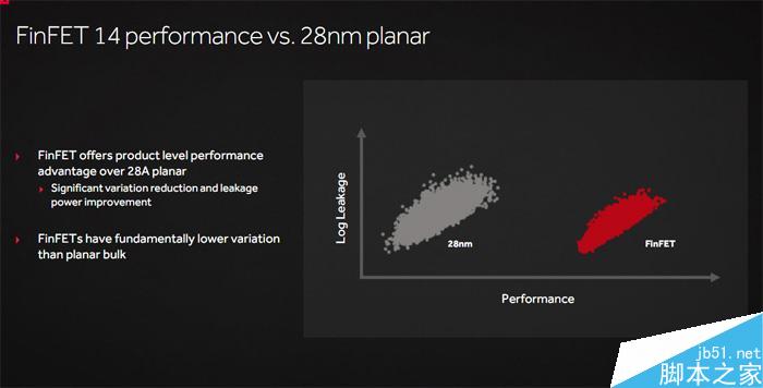 红色帝国反击！amd rx 480 8gb显卡首发评测