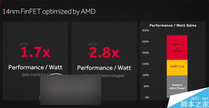 红色帝国反击！amd rx 480 8gb显卡首发评测