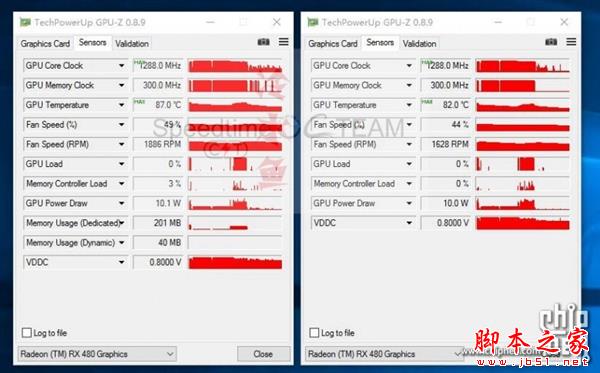 rx 480双卡跑分曝光！战平gtx 1080