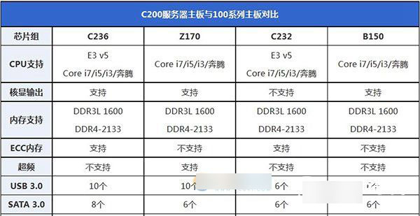 至强e3 1230v5配什么主板 适合e3 1230v5主板推荐