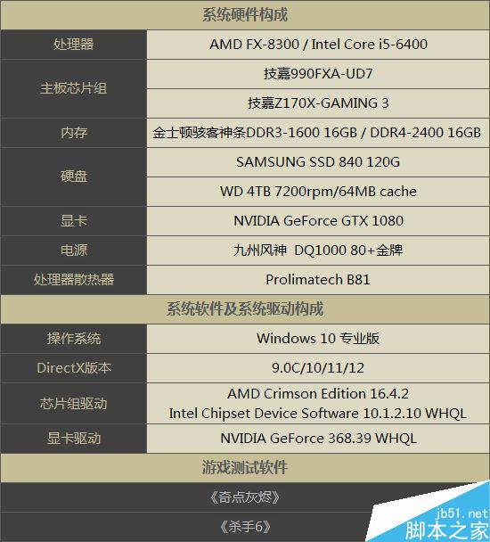 dx12解放多线程 游戏实测：amd要逆袭intel！