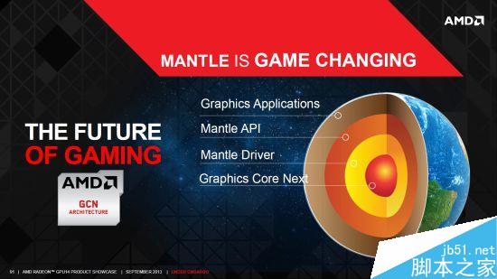 dx12解放多线程 游戏实测：amd要逆袭intel！