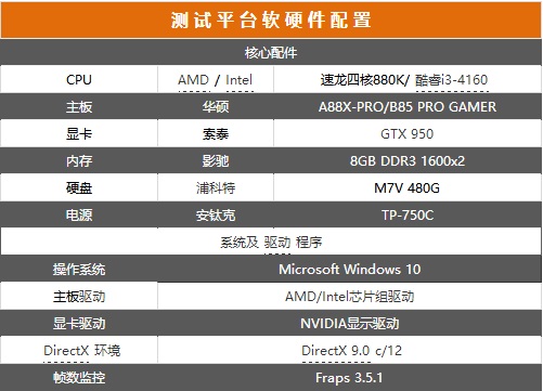 amd 880k怎么样？amd速龙ii 880k评测