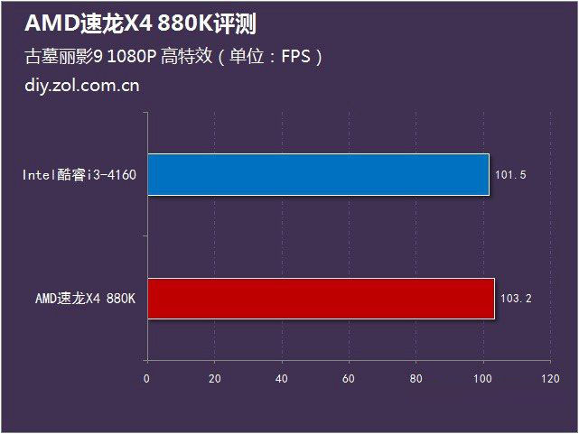 amd 880k怎么样？amd速龙ii 880k评测