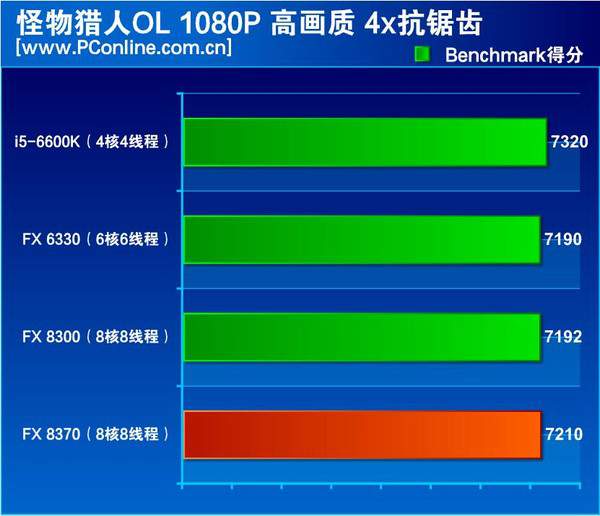 amd fx-8370独显平台游戏性能测试