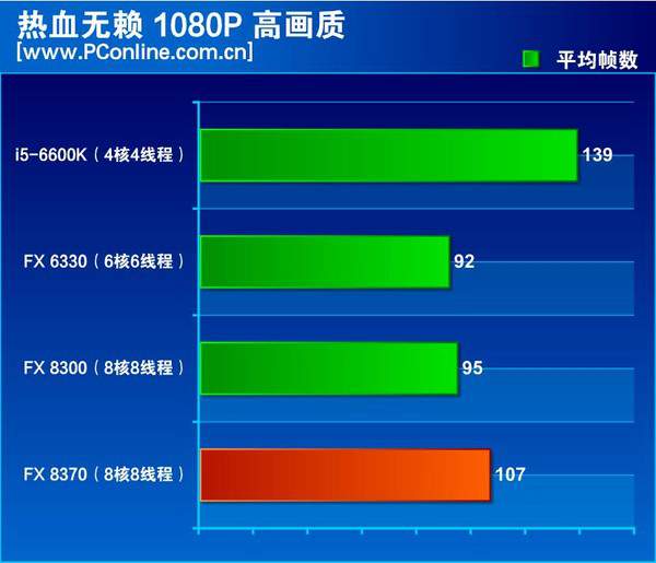 amd fx-8370独显平台游戏性能测试