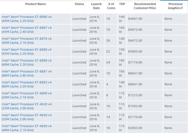 intel xeon e7 v4正式发布：全球首个24核心！