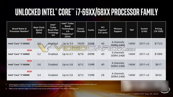 i7-6950x怎么样 intel酷睿i7-6950x评测