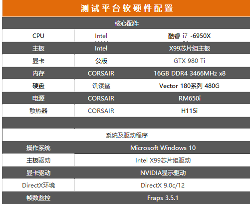 i7-6950x怎么样 intel酷睿i7-6950x评测