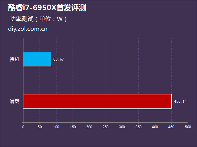 i7-6950x怎么样 intel酷睿i7-6950x评测