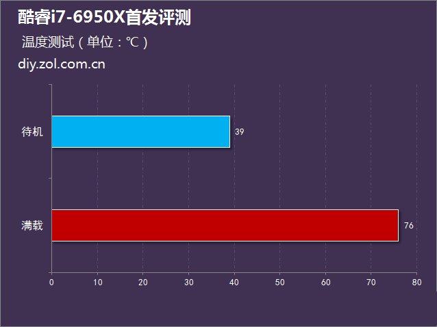 i7-6950x怎么样 intel酷睿i7-6950x评测