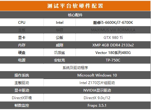 i5-6600k与i7 6700k超频测试电脑配置