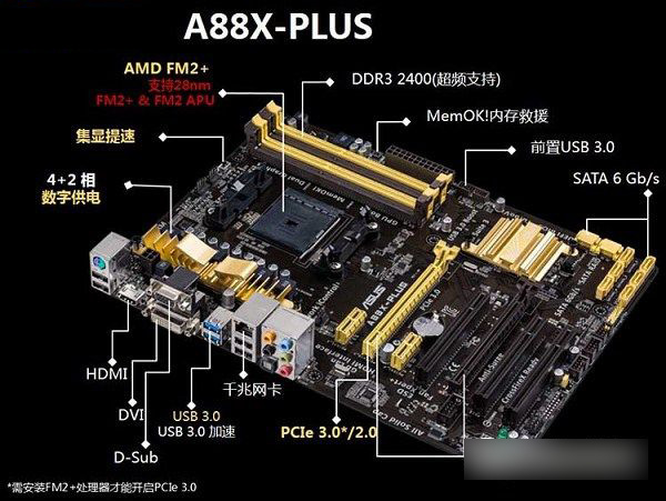 a10-7890k配什么主板？a10 7890k搭配主板推荐
