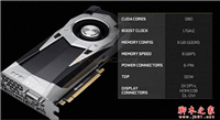 NVIDIA GeForce GTX 1060规格性能如何？GTX 1060对比RX 480哪个好？