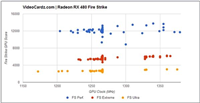 AMD RX 480双卡交火超频跑分性能超强 RX 480双卡评测