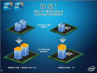 intel睿频是超频吗 cpu睿频知识介绍
