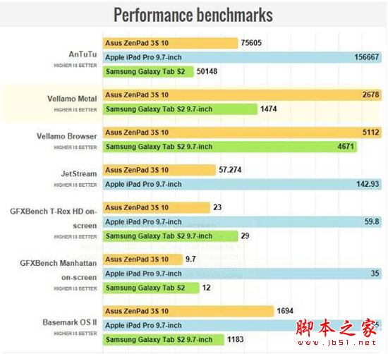 华硕zenpad 3s 10怎么样？ 华硕zenpad 3s 10安卓平板电脑详细体验评测图解