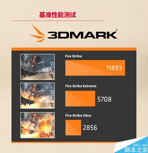 rx 480官方性能曝光！gtx 980都害怕