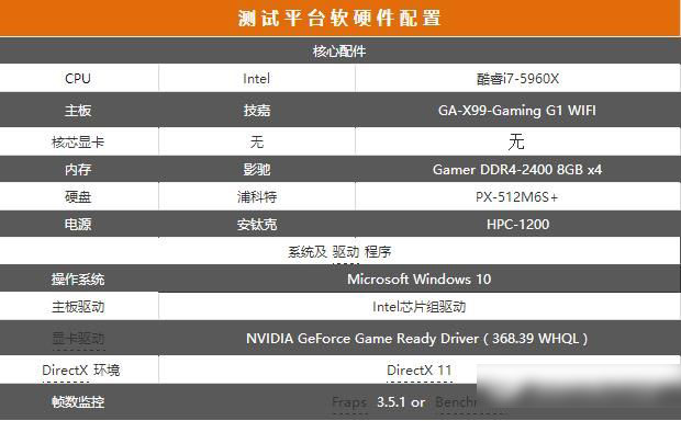 旗舰卡皇 影驰gtx 1080 hof限量版评测
