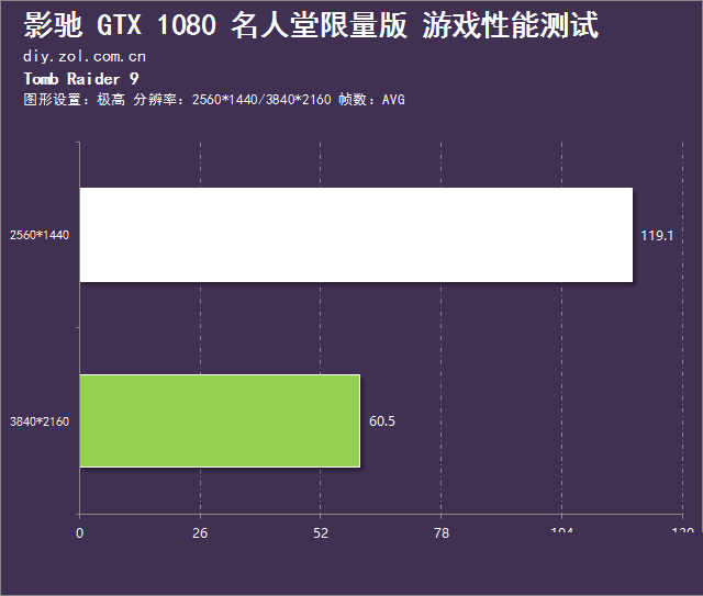 旗舰卡皇 影驰gtx 1080 hof限量版评测