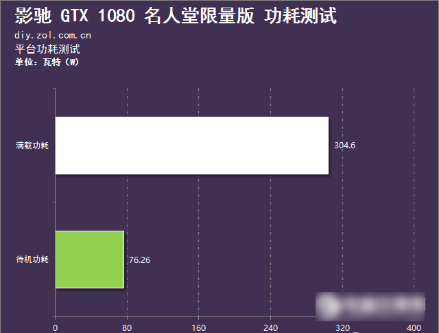 旗舰卡皇 影驰gtx 1080 hof限量版评测