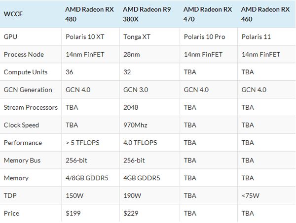 amd rx 460和rx 470显卡