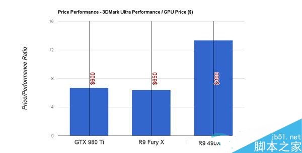ati r9 490x性能