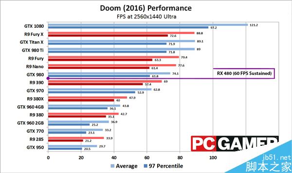 amd rx 480