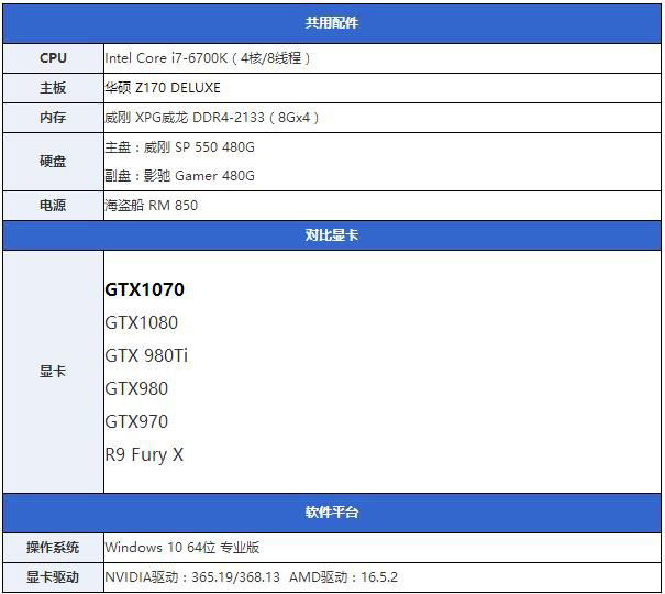 gtx1070怎么样 gtx1070首发评测