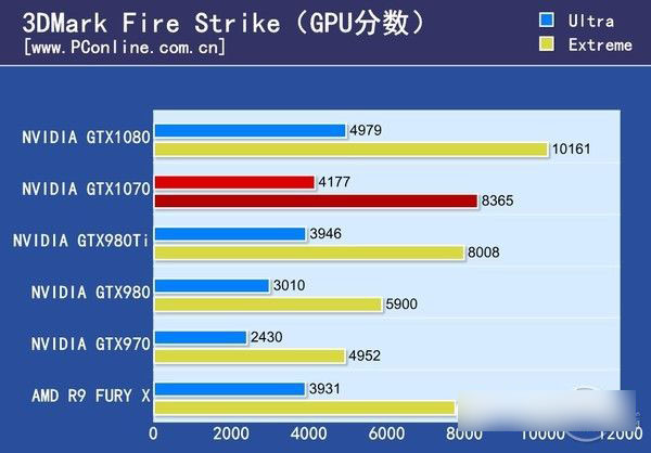 gtx1070怎么样 gtx1070首发评测