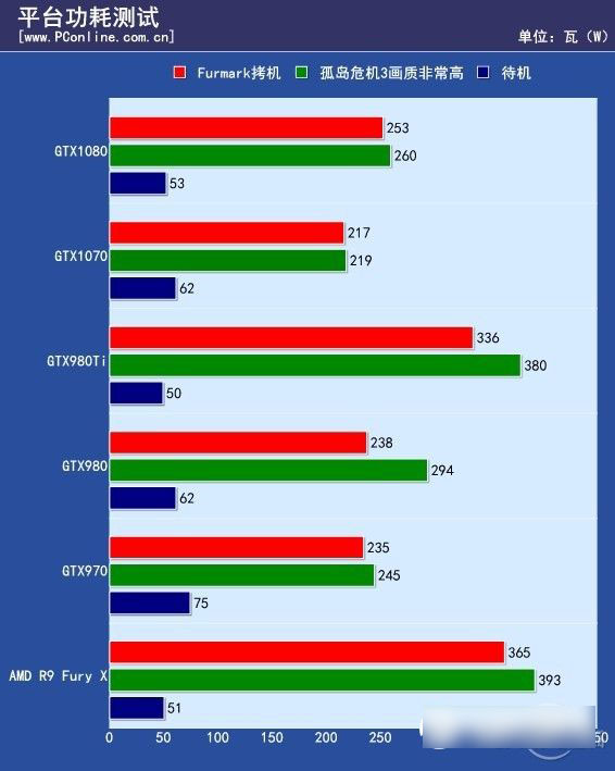 gtx1070怎么样 gtx1070首发评测