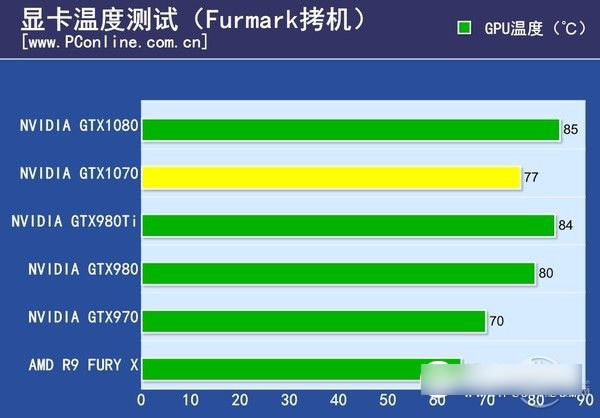 gtx1070怎么样 gtx1070首发评测