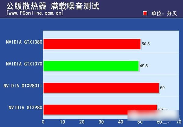 gtx1070怎么样 gtx1070首发评测