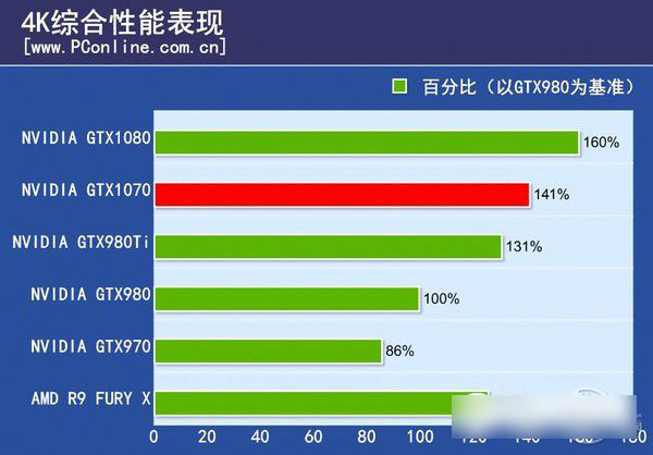 gtx1070怎么样 gtx1070首发评测