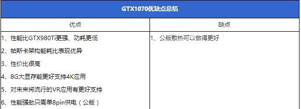 gtx1070怎么样 gtx1070首发评测