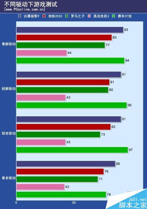 实测：nv为逼你换显卡驱动“负优化”？