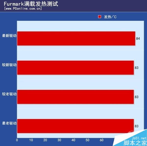 实测：nv为逼你换显卡驱动“负优化”？